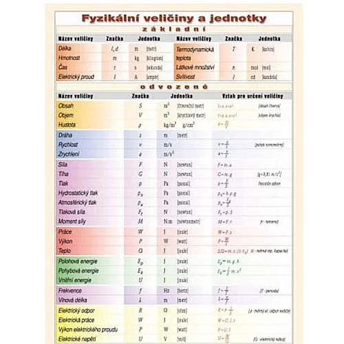Fyzikální veličiny, A5 Autentický