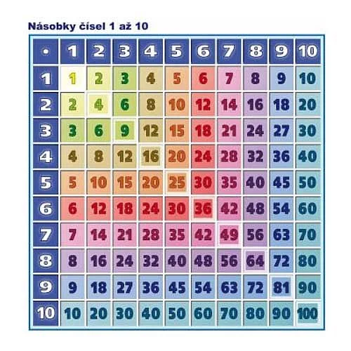 Násobky čísel 1 až 10, A4 Levný